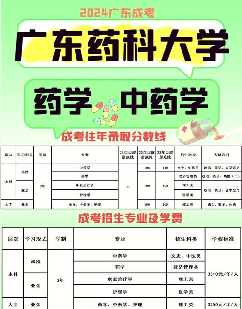 药学类10个专业分别是什么?