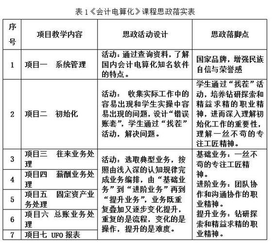 会计电算化有哪些课程
