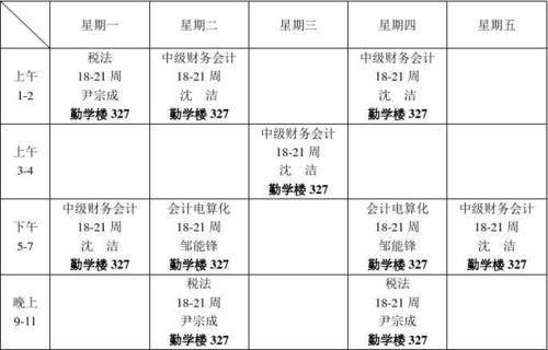 会计电算化专业会学些什么课程啊