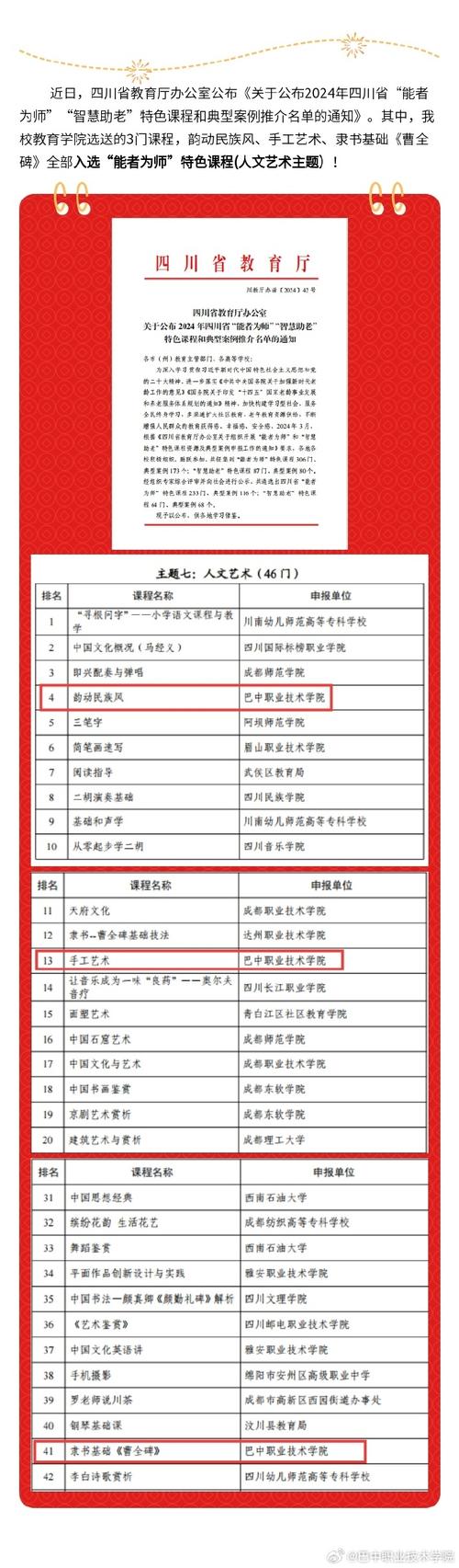 巴中职业技术学院有几个校区