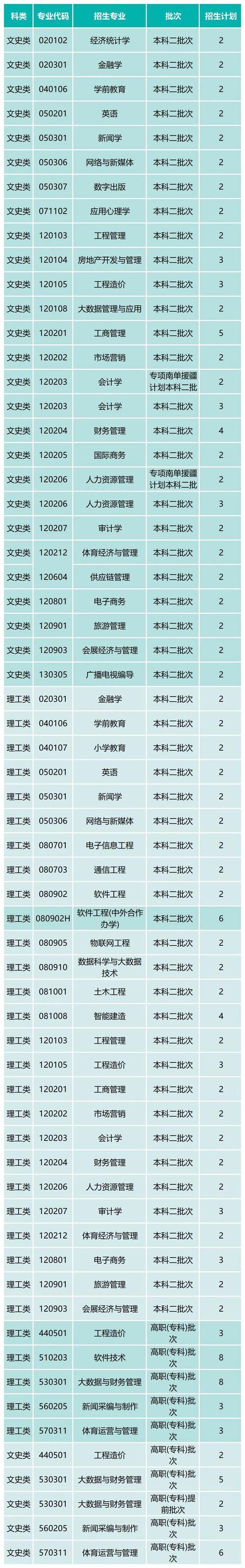 2024年成都市武侯区亚细亚职业学校开设的专业有哪些