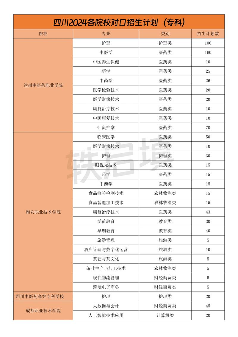 四川省成都卫生学校2023年招生办联系电话