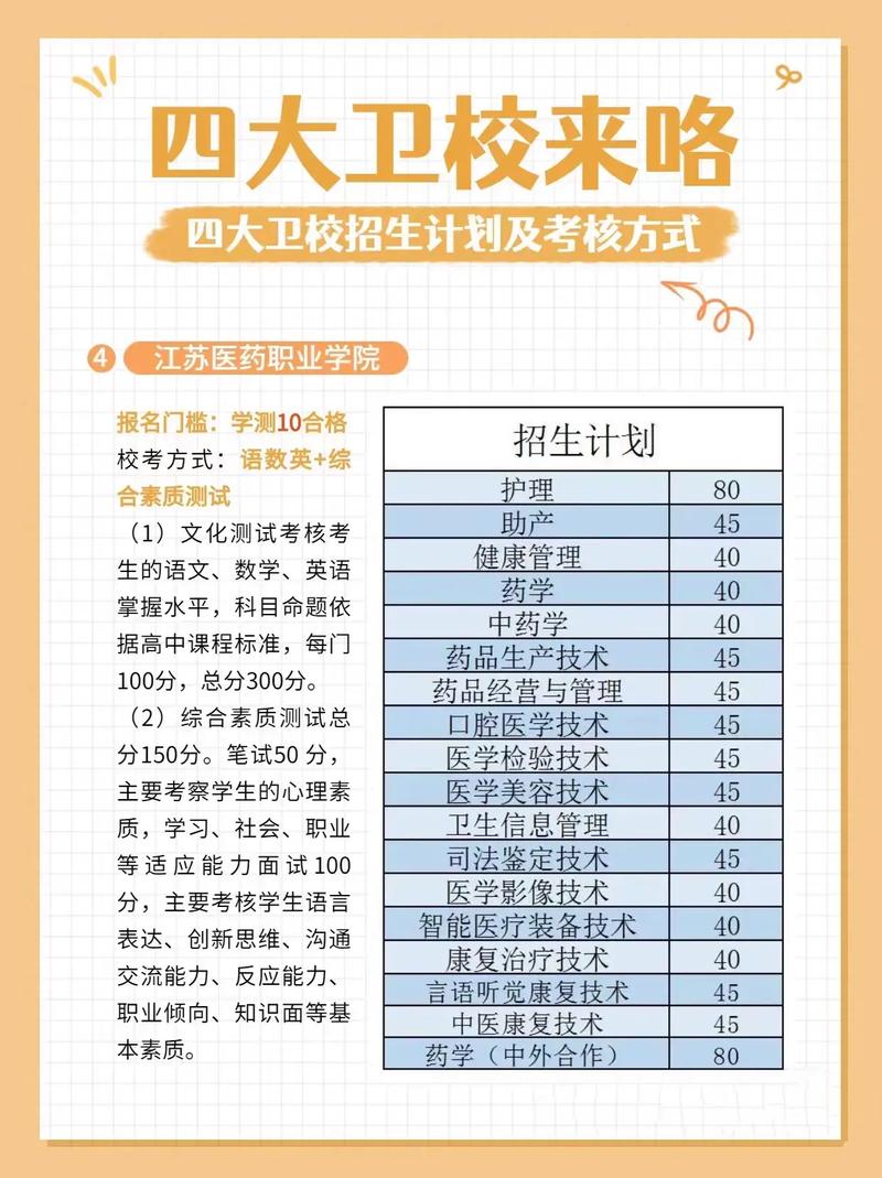 眉山卫校怎么样?学费多少?多久报名
