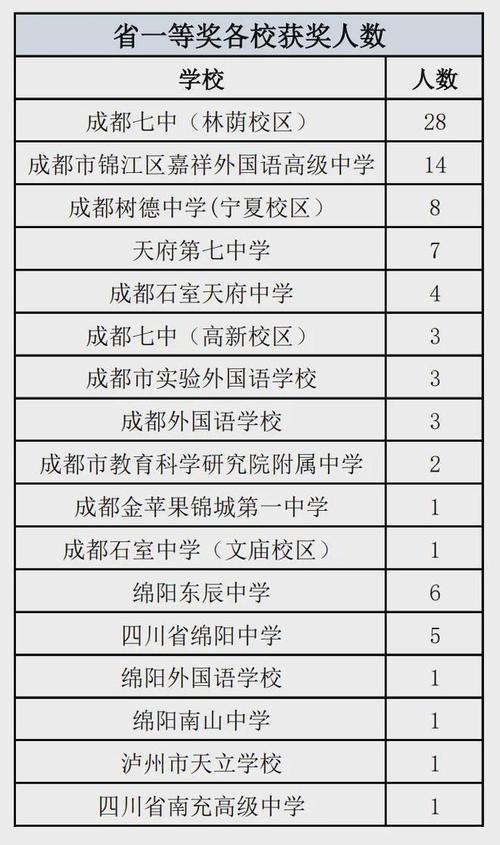 读四川卫生学校哪几所好