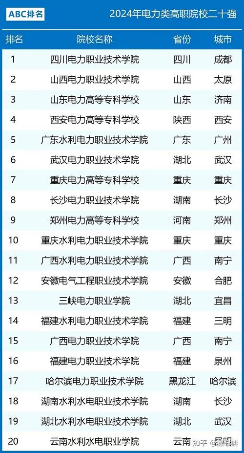 四川电力职业技术学院是一本吗