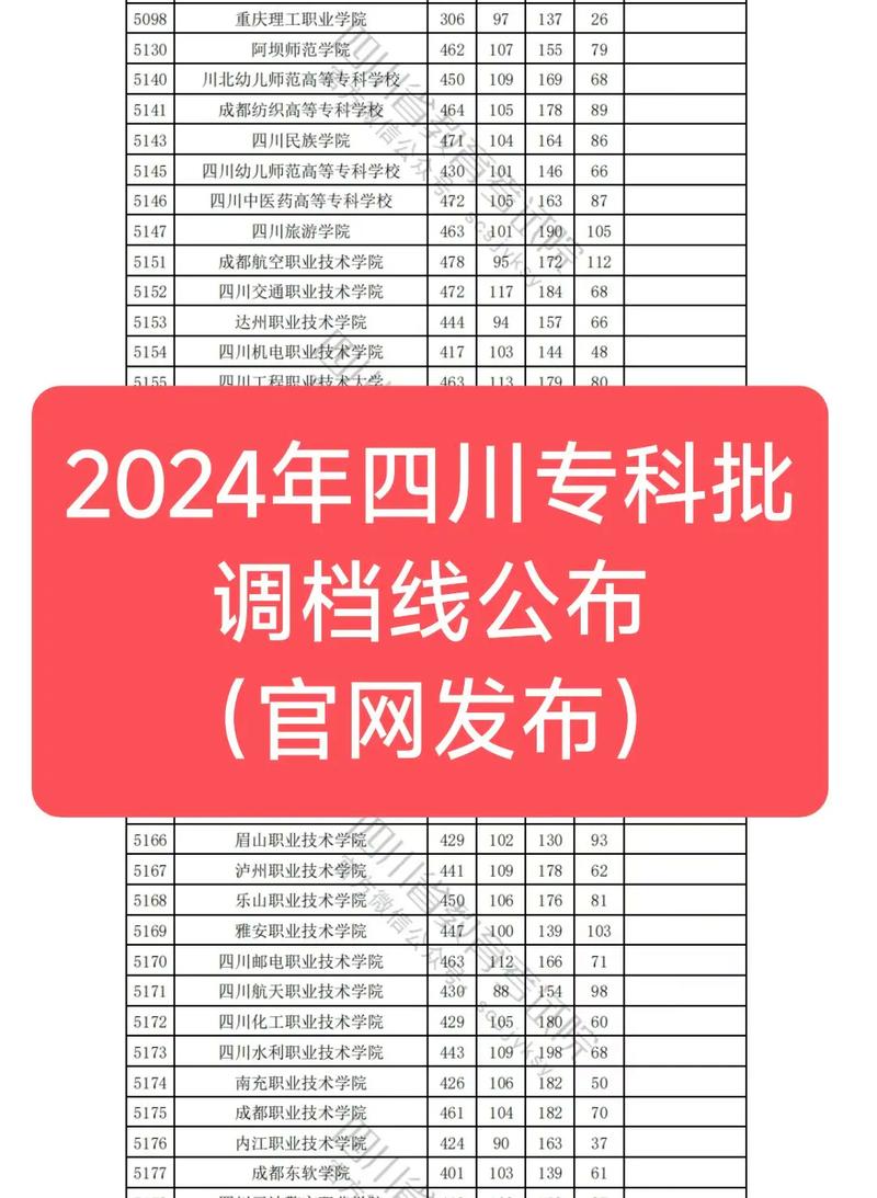 四川电力职业技术学院是一本还是二本
