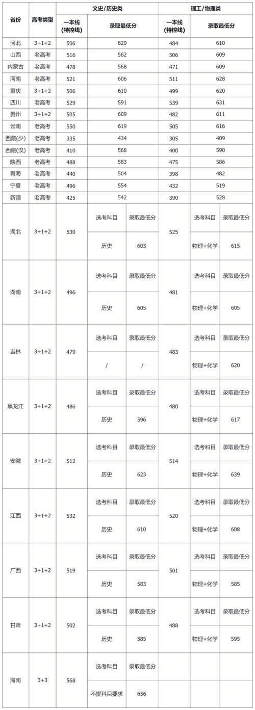 四川电力职业学院录取分数线