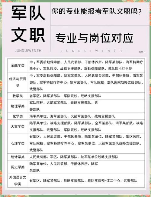 文秘专业有什么用处啊?