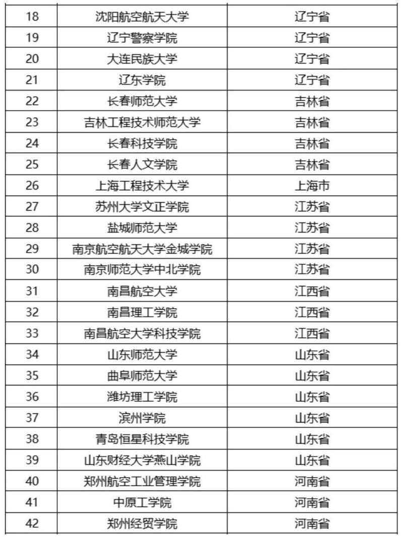 修飞机专业比较好的本科大学