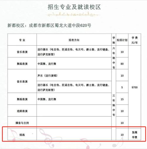 四川音乐学院附属中等艺术学校专业介绍