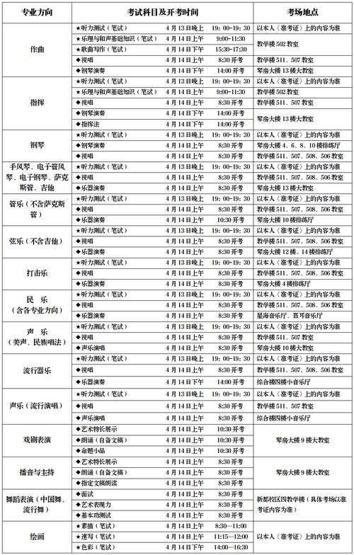 四川音乐学院附属中等艺术学校2024年招生简章