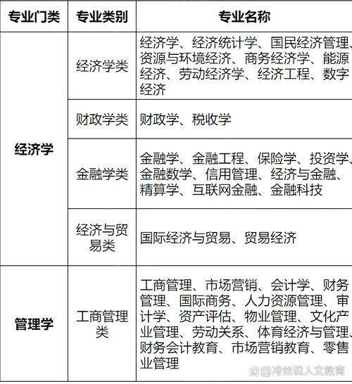 会计是属于经济类还是管理类专业