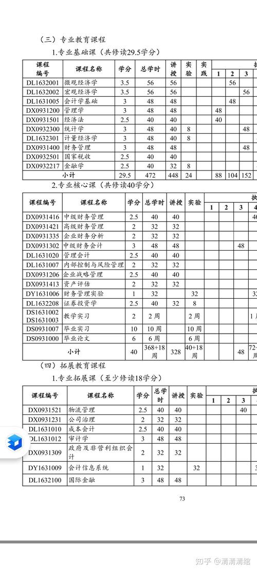 会计学属于经济类还是管理类专业