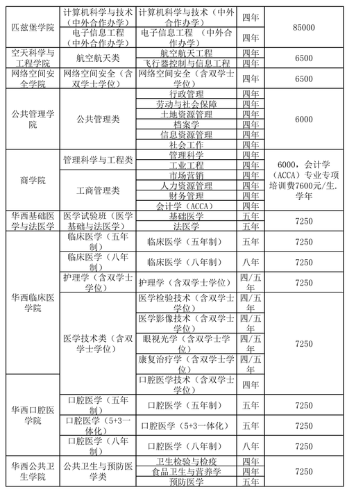 四川旅游学院青羊校区有哪些专业
