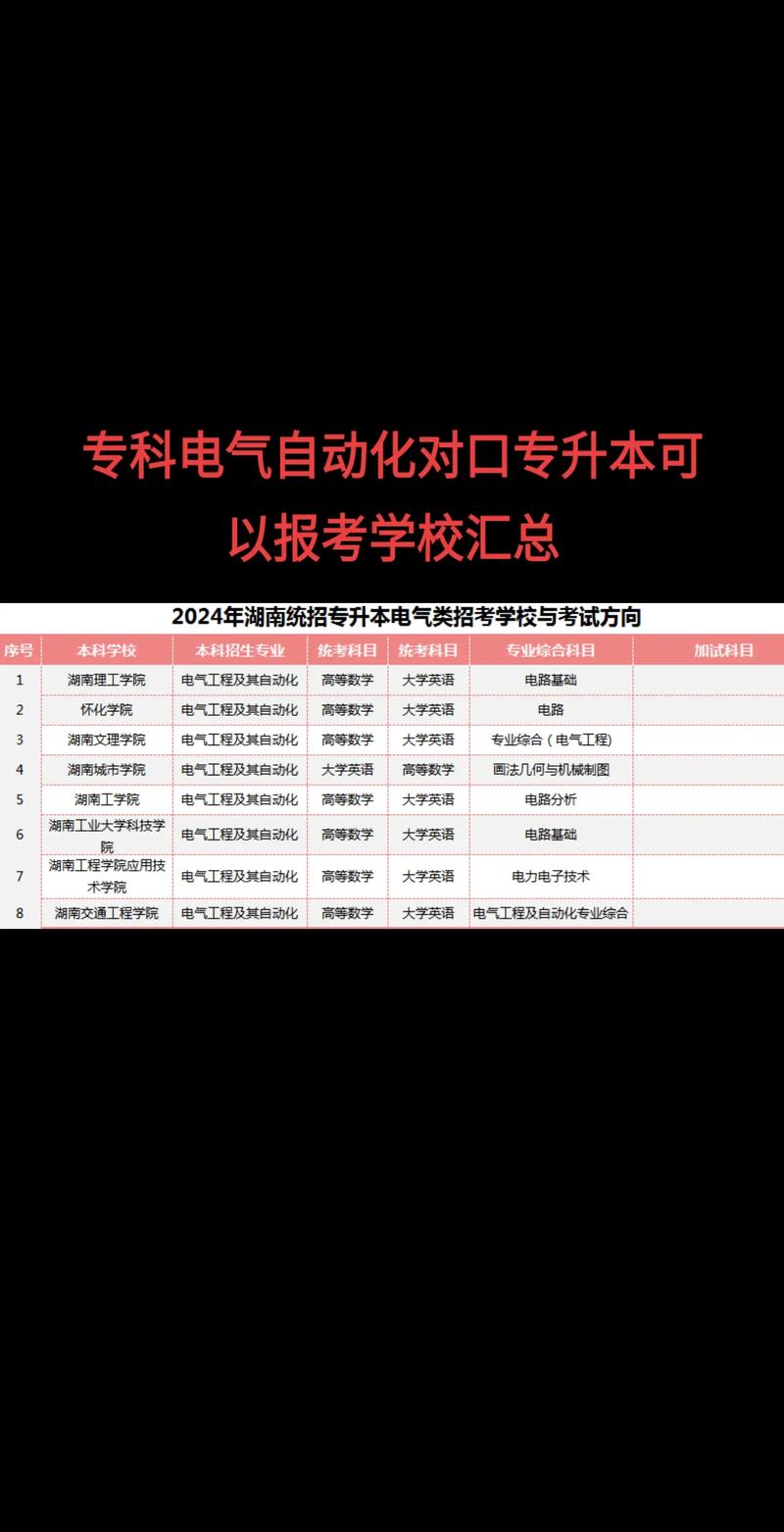 广告设计专业专升本有什么好的学校吗