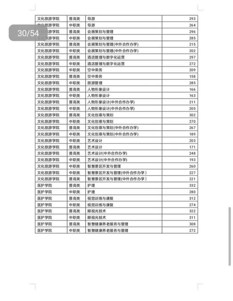 2022成都工业职业技术学院分数线最低是多少