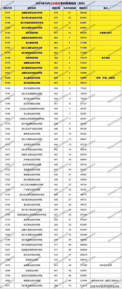 成都核瑞工程职业技术学校2024年分数线是多少
