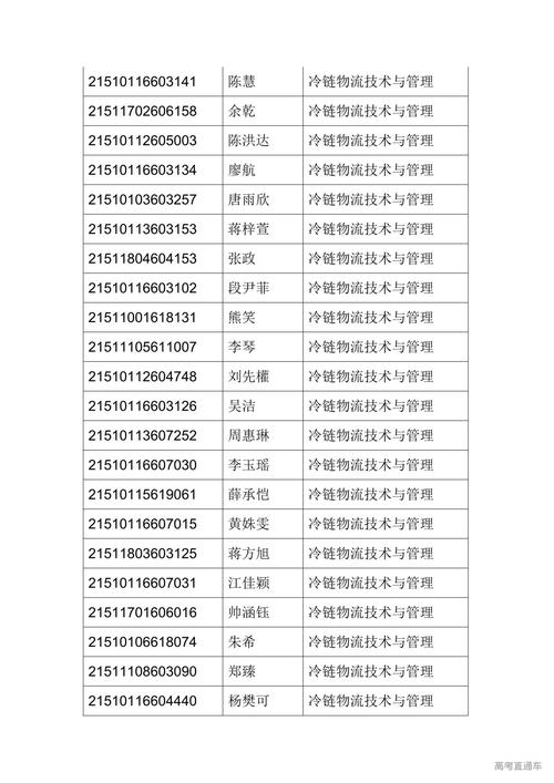 成都工业职业技术学院单招分数线