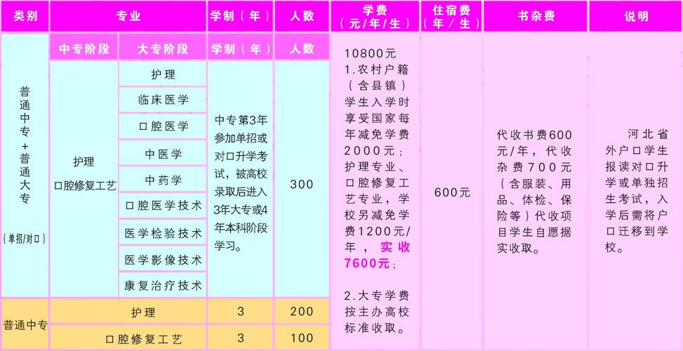 初中好的护士学校有哪些
