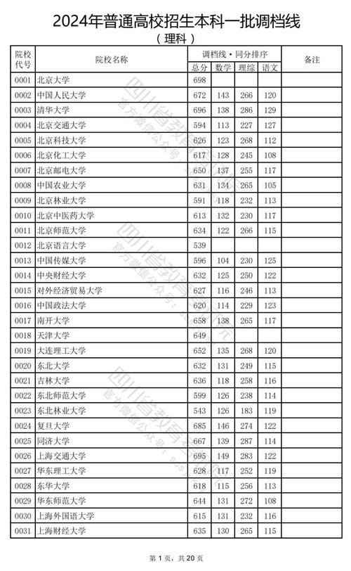 四川省志翔职业技术学校2024年分数线是多少