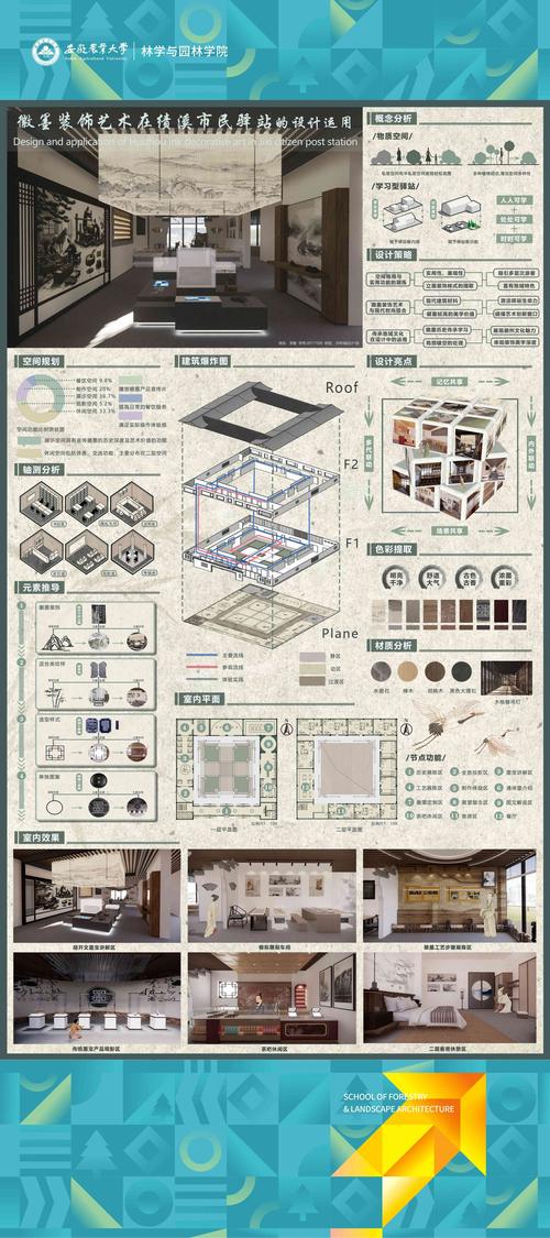 1305设计学类,包括哪些