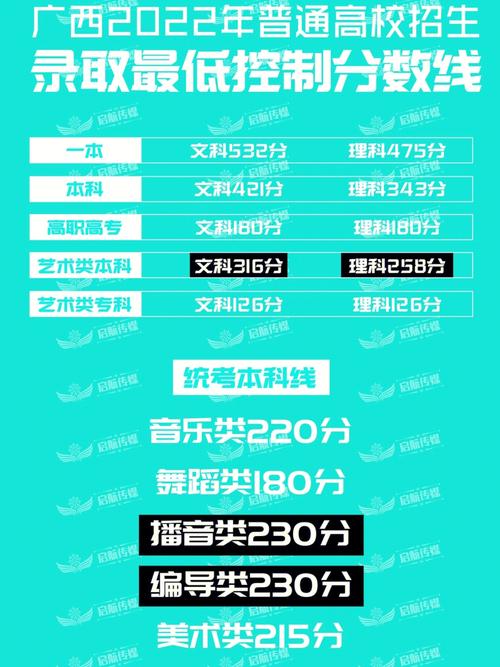 广西比较好的空乘专业学校