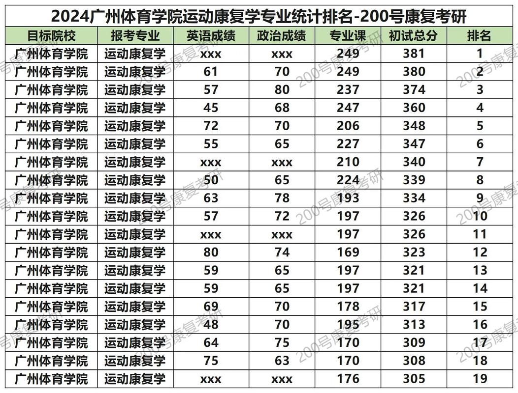 运动康复专业就业方向