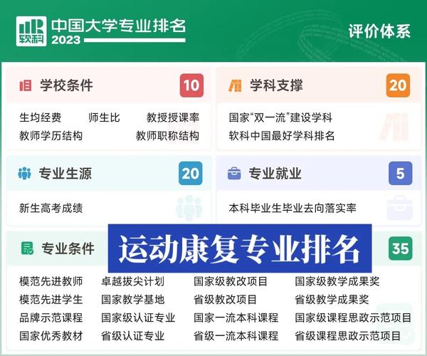 运动康复专业就业前景