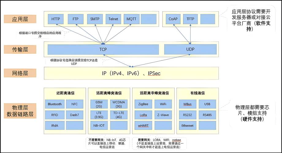 计算机网络应用包括哪些?