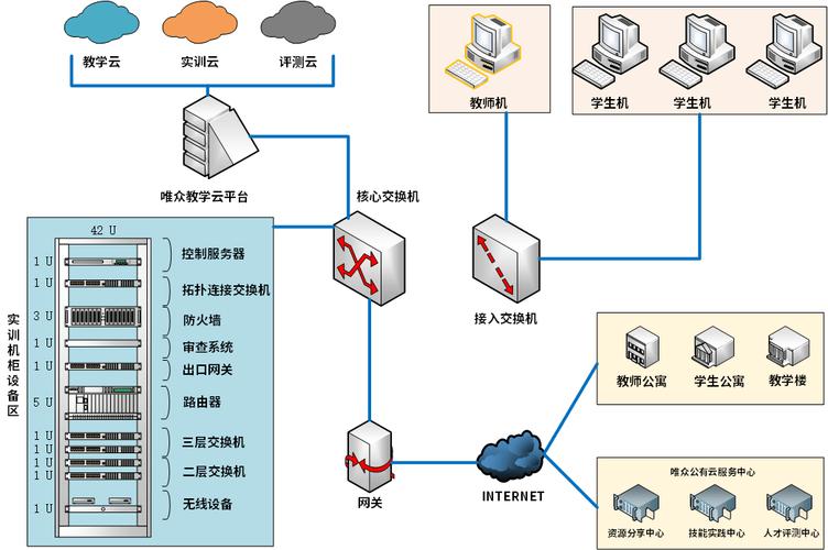 计算机网络应用是学什么的