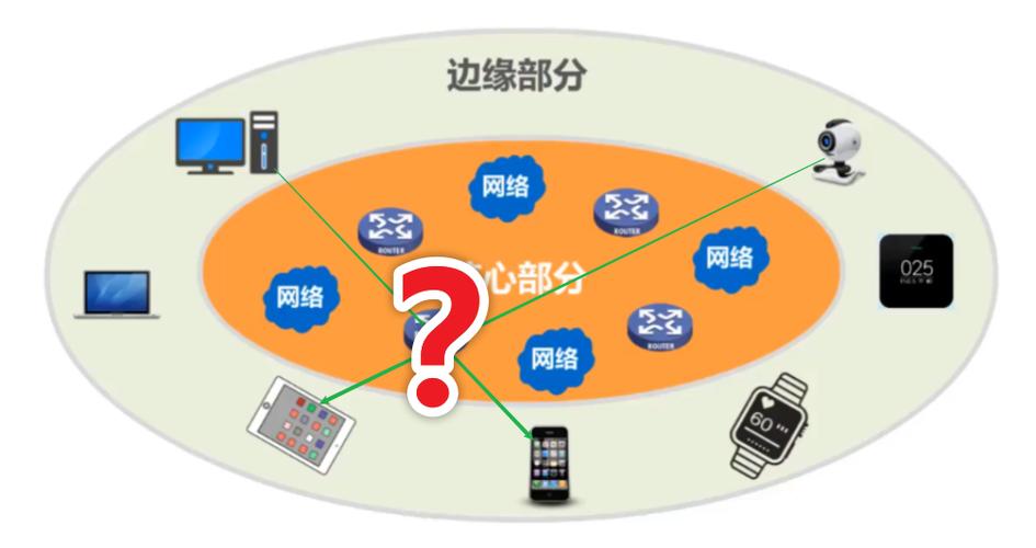 计算机网络应用是什么