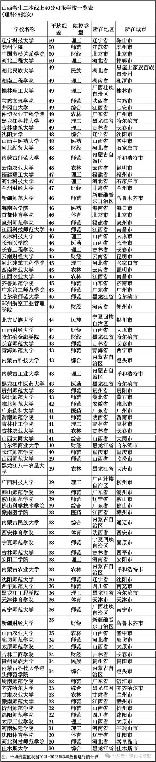 临汾艺术学校是公办学校吗