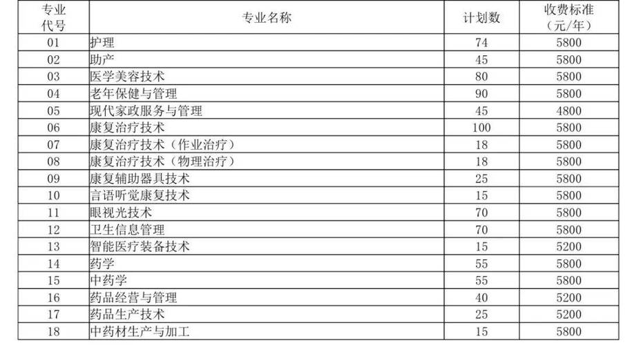 四川省卫生学校招生要求