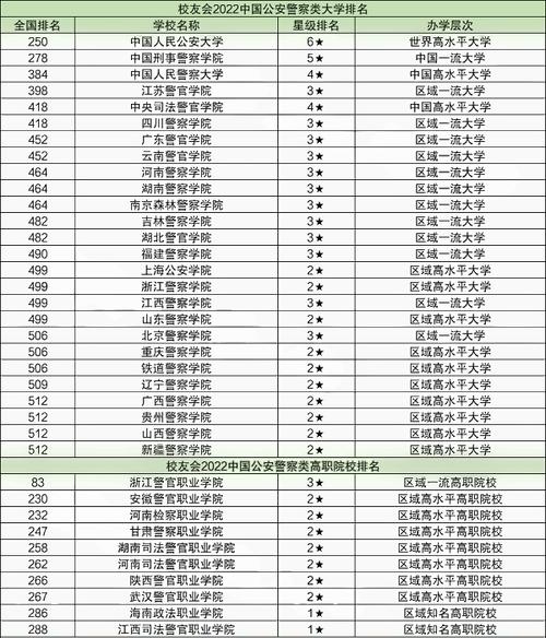 绵阳警官学院是几本