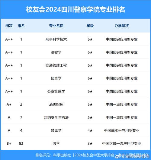 成都比较好的警校是那个