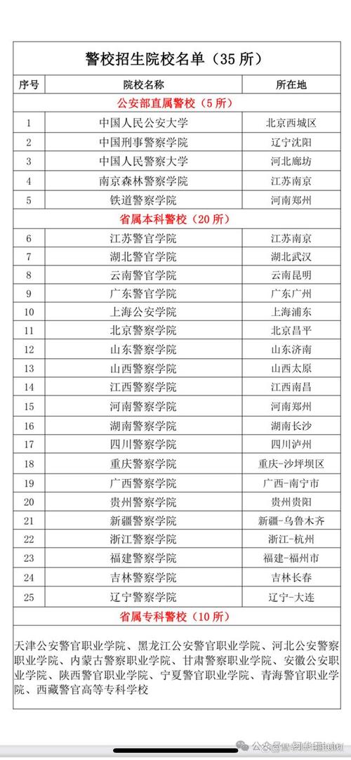 四川前十正规警校