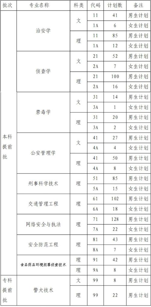 四川警察学院在哪个城市