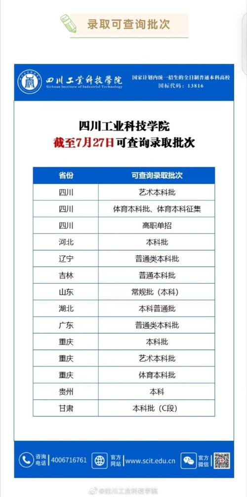 四川工业科技学院一年学费是多少