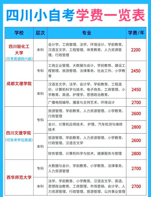 四川工业科技学院今年本,专科学费