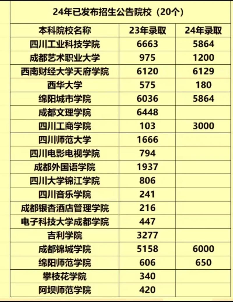 四川工业科技学院的学费是多少啊