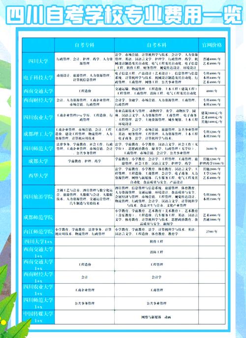 四川工业科技学院学费多少