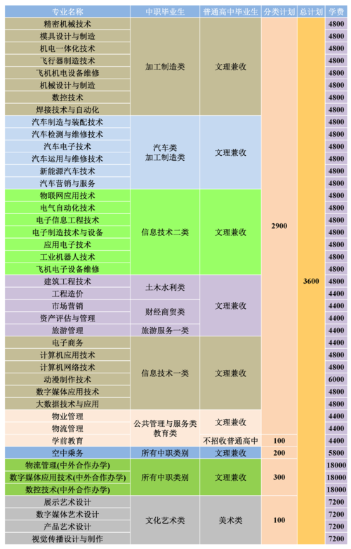 新都现代制造职业技术学校计算机专业在那个校区