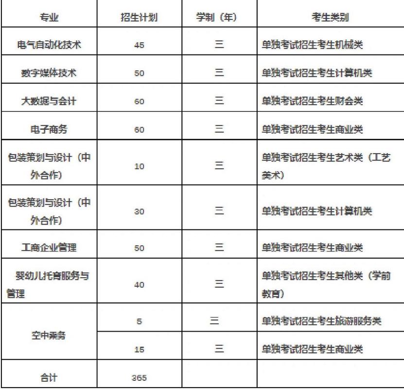 浙江东方职业技术学院是几本