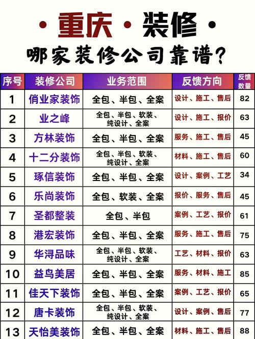装饰装修属于哪个专业