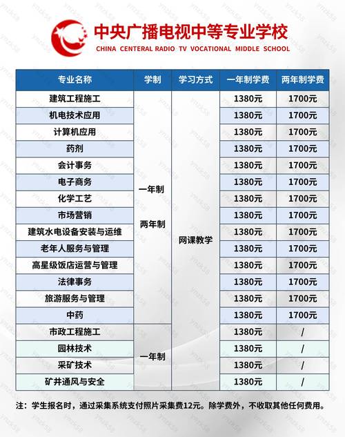 空保专业就业率比较好的学校