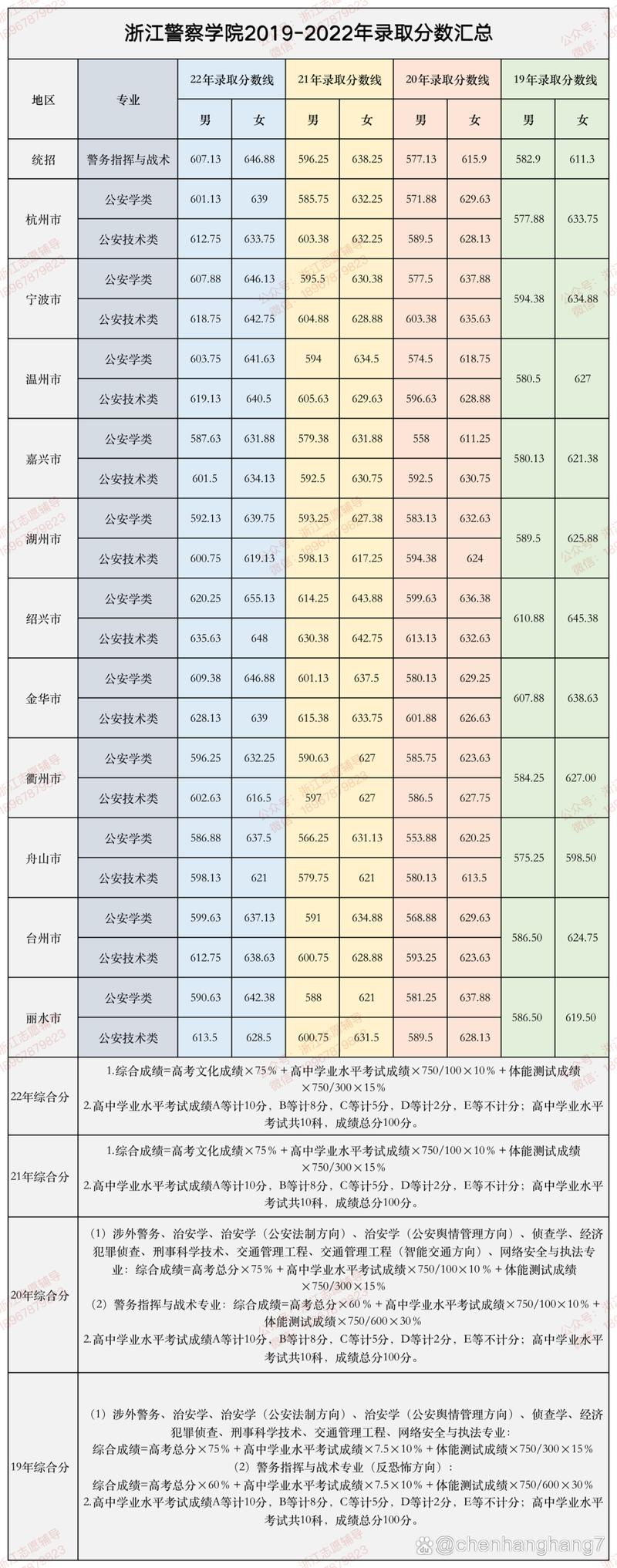 浙江警官职业学院空中安保好就业吗