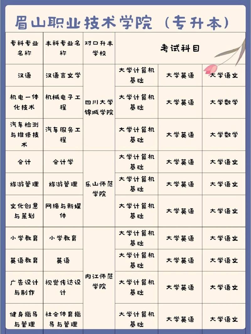 眉山职业技术学院的网址是多少呀?