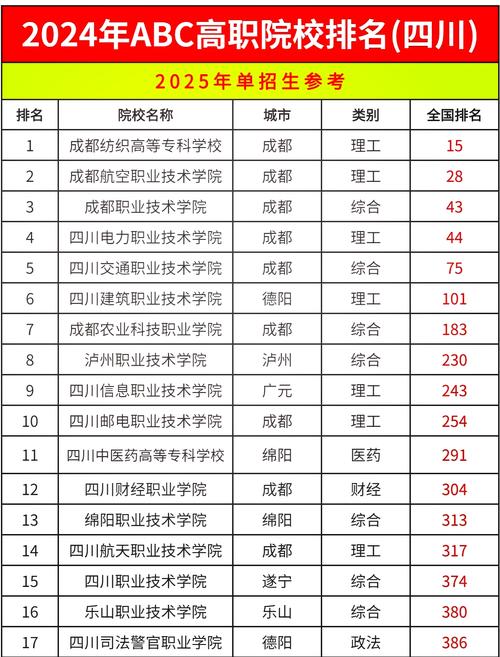 四川开设交通客运服务专业的技工学校名单有哪些