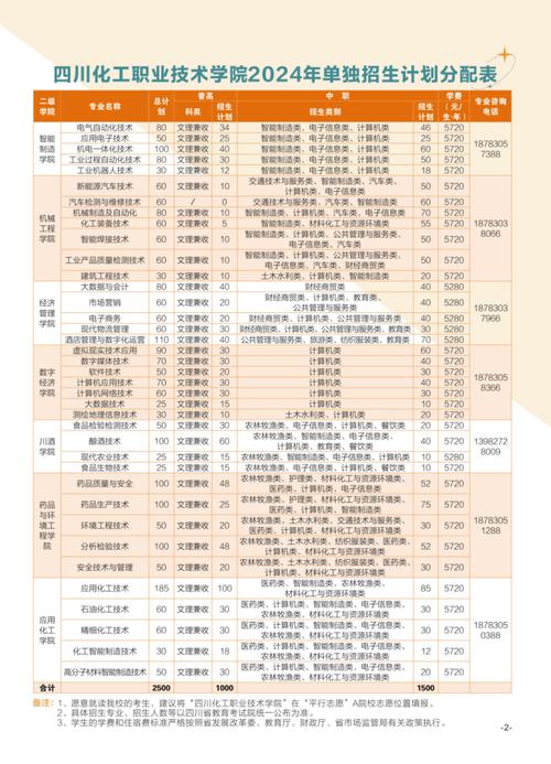 四川开设化学工艺专业的中职学校名单有哪些