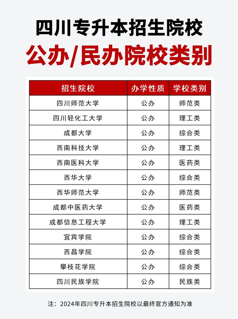 四川专科学校有哪些?